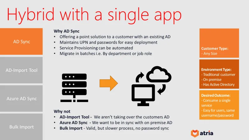 Hybrid with a single app