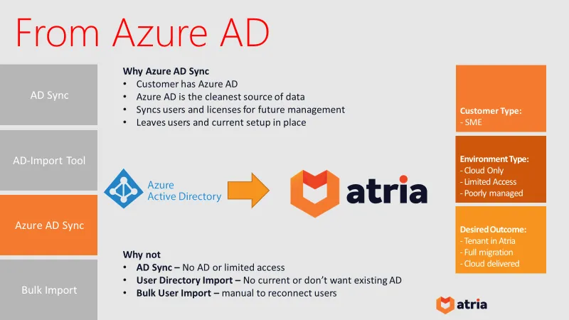 From Azure AD