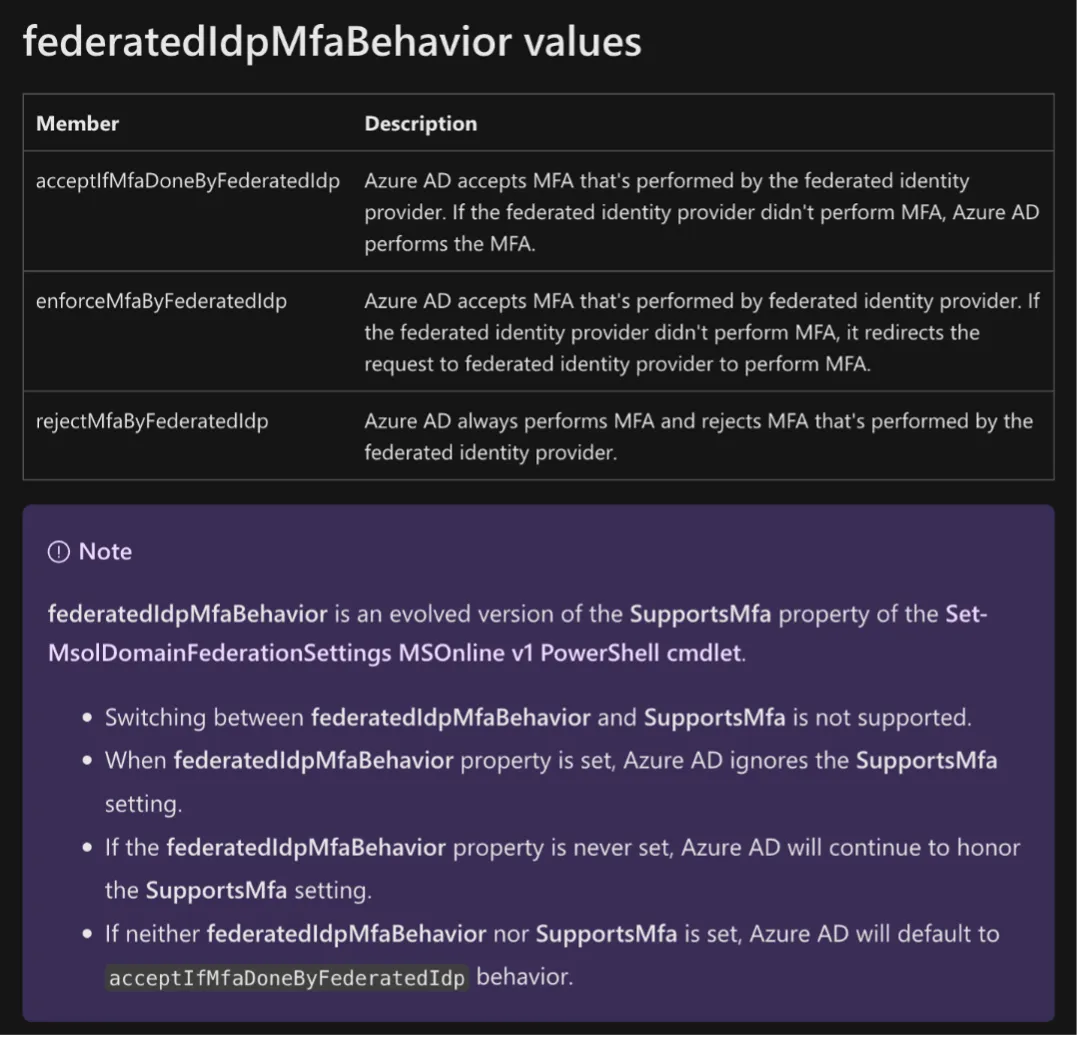 federated behavior value