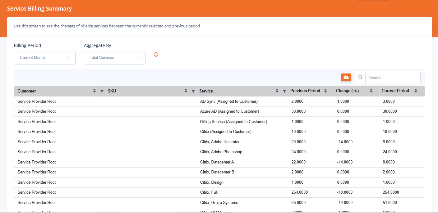 Dashboard highlighting recovered revenue from underbilling